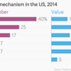 Image for article titled What is the future of the ATM in a world of digital money?